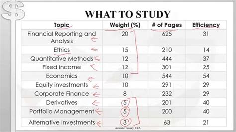 CFA Level 1 Exam Prep and Study Materials .